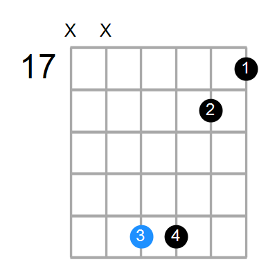 B7b5sus4 Chord